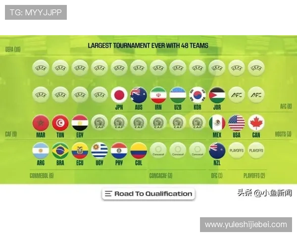 2026年世界杯48强阵容详细分析与预测全面解析