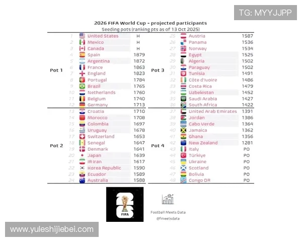 2026世界杯已出线名单13支球队详细介绍及未来比赛展望 2026世界杯已出线名单13支球队详细介绍及未来比赛展望