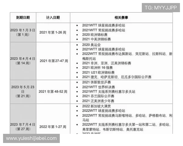 2026年世界杯举办时间公布,赛事时间表及重要日期一览 2026年世界杯举办时间公布,赛事时间表及重要日期一览