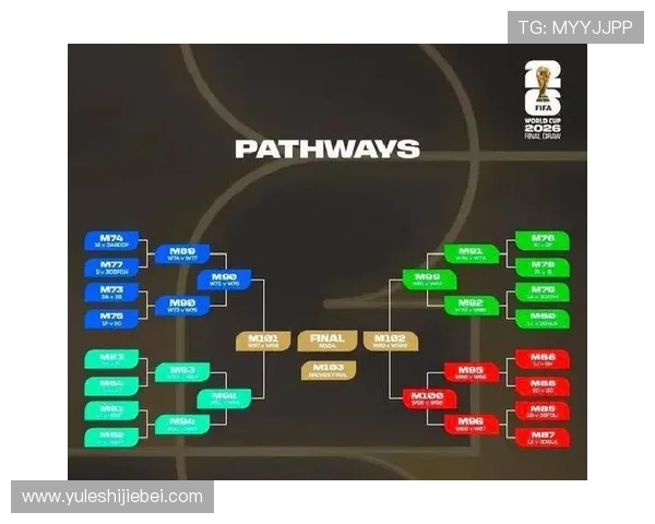 2026年世界杯决赛圈晋级规则变化及各大洲晋级名额详细介绍 2026年世界杯决赛圈晋级规则变化及各大洲晋级名额详细介绍