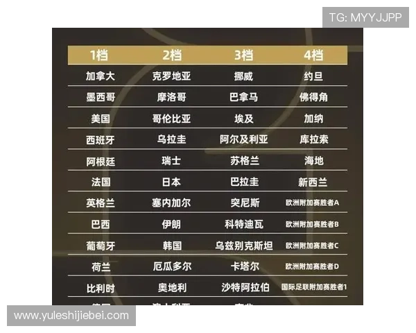 2026年世界杯分组结果公布，哪些球队有望晋级淘汰赛