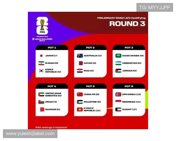2026年世界杯抽签结果对各国晋级前景的影响分析,预测小组赛潜在强队对决 2026年世界杯抽签结果对各国晋级前景的影响分析,预测小组赛潜在强队对决