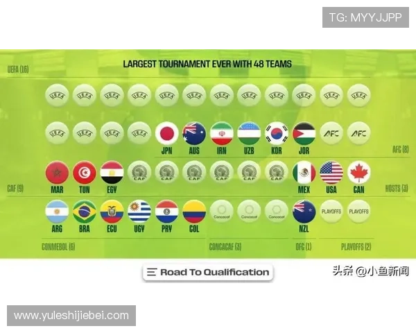 2026年世界杯已出线球队完整名单及未来比赛展望