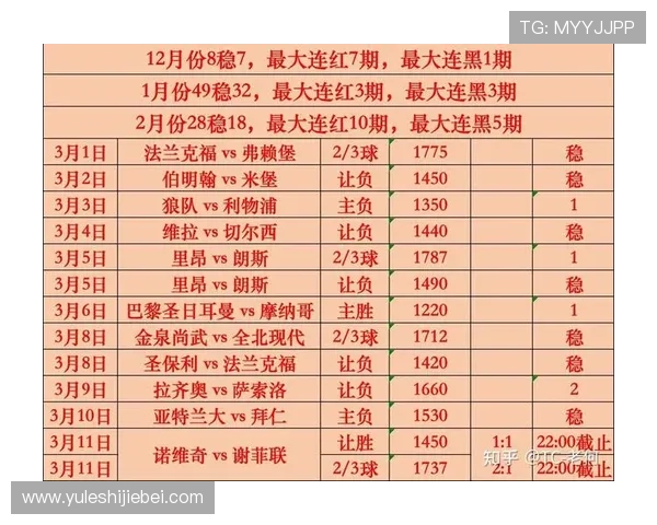 2026年世界杯赔率分析:各大博彩公司最新预测与趋势解读 2026年世界杯赔率分析:各大博彩公司最新预测与趋势解读