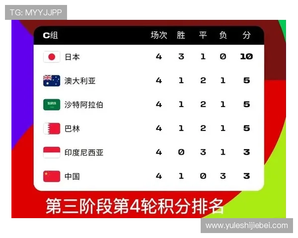 2026年世界杯预选赛各洲分组详细解析及最新赛程安排 2026年世界杯预选赛各洲分组详细解析及最新赛程安排