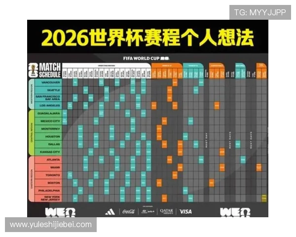 2026美加墨世界杯分组图详细解析及最新分组情况介绍 2026美加墨世界杯分组图详细解析及最新分组情况介绍