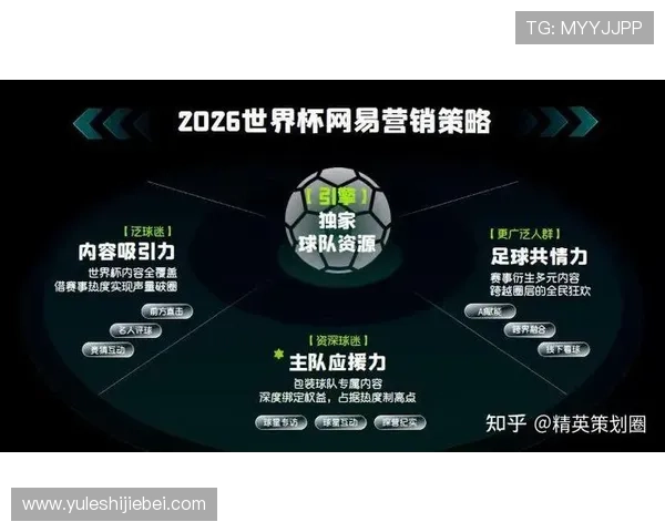 2026美加墨世界杯赞助商全名单揭秘及其背后合作策略分析 2026美加墨世界杯赞助商全名单揭秘及其背后合作策略分析