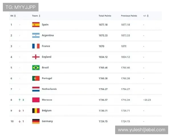 世界杯总排名最新更新,详细解析各国球队排名变化趋势与影响因素 世界杯总排名最新更新,详细解析各国球队排名变化趋势与影响因素