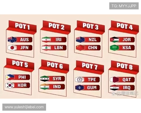 亚洲地区世界杯预选赛分组规则变化对各国球队的影响分析