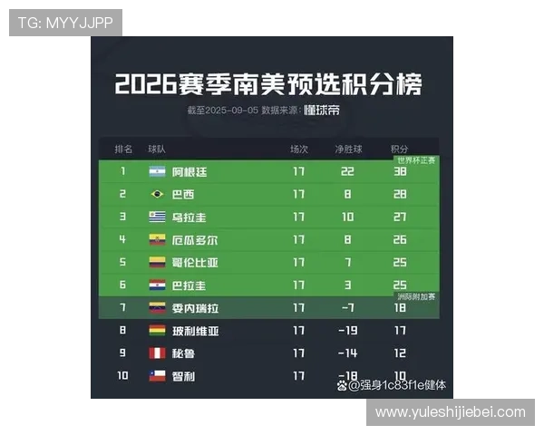 2026年世界杯南美区积分榜实时追踪，最新排名和积分变化一览