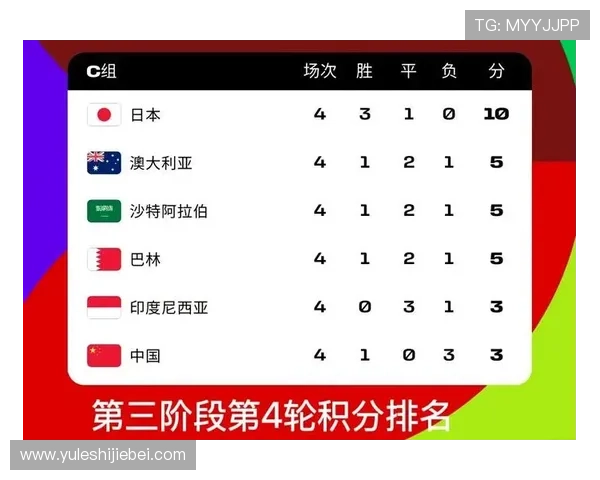 2026年世界杯决赛圈30席全部出炉,详细分析各大洲晋级情况与赛程安排 2026年世界杯决赛圈30席全部出炉,详细分析各大洲晋级情况与赛程安排