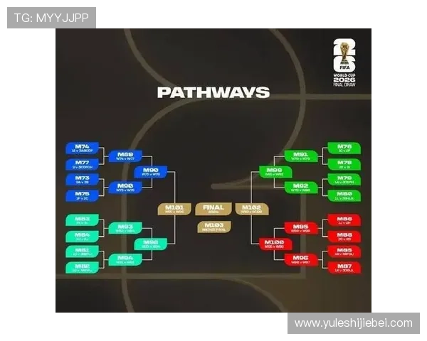 2026年世界杯抽签时间预计何时举行，影响赛事准备的关键时间节点