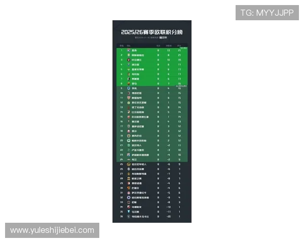 2026年世界杯预选赛欧洲区最新积分榜分析及晋级形势全面解读