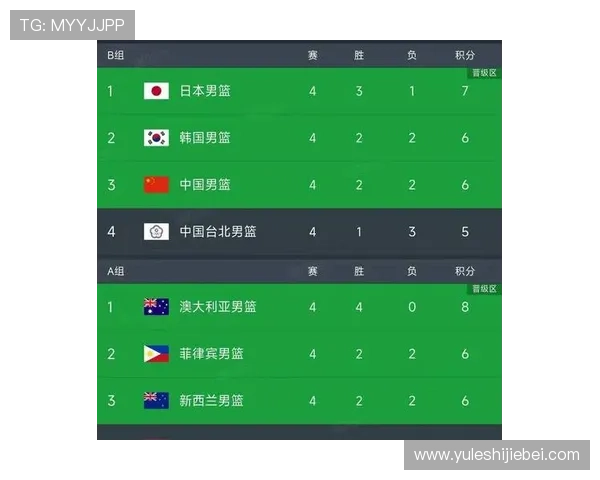 2026年世界杯预选赛亚洲区小组赛最新积分榜排名及晋级形势解读