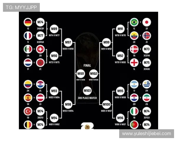 2026年世界杯赛制规则全景解读从预选赛到决赛的每个环节详细说明