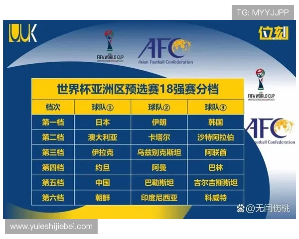 2026年美加墨世界杯亚洲区名额分配详细解析与最新政策解读