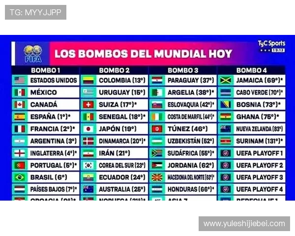 掌握足球世界杯分组规则，了解抽签流程、分组原则及影响比赛的关键因素