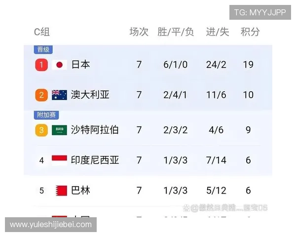 掌握世界杯积分榜的算分规则，帮助你更好理解比赛排名变化的原因