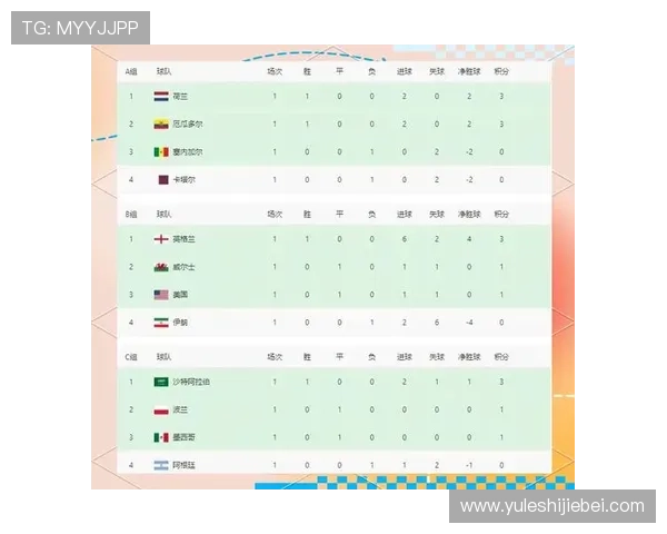深入了解世界杯南美洲区预选赛积分榜前列球队的最新战绩与晋级机会