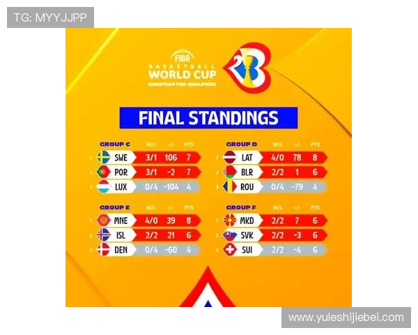 欧洲区世界杯预选赛积分榜实时追踪带你了解各队积分变化及晋级形势分析