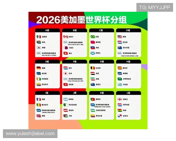 2026年世界杯小组抽签时间安排及抽签流程详细解读 2026年世界杯小组抽签时间安排及抽签流程详细解读