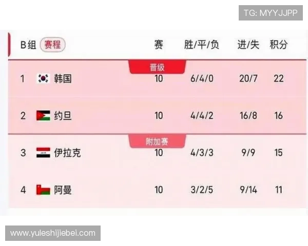 2026年美加墨世界杯分组抽签时间何时举行，影响球队赛前准备的关键时间点