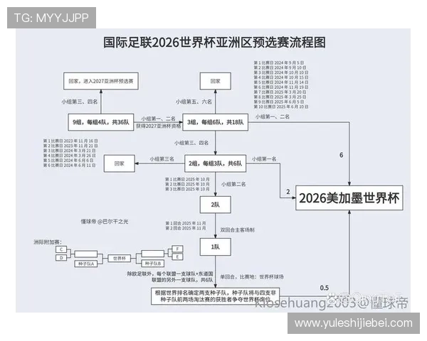中国队在2026年世界杯预选赛中的表现及未来晋级策略分析