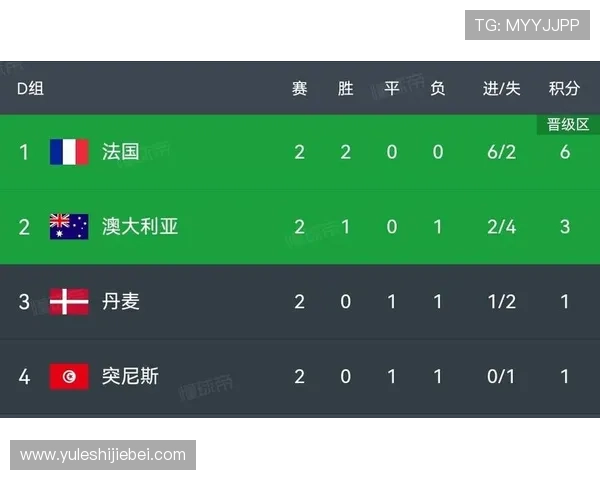 世界杯西班牙与沙特比赛中净胜球规则的关键点及影响比赛结果的因素分析