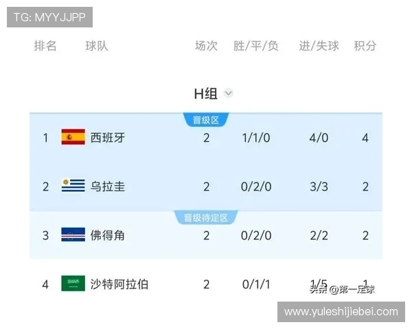 乌拉圭对西班牙比赛时间确认,赛事时间表及观赛攻略全解析 乌拉圭对西班牙比赛时间确认,赛事时间表及观赛攻略全解析